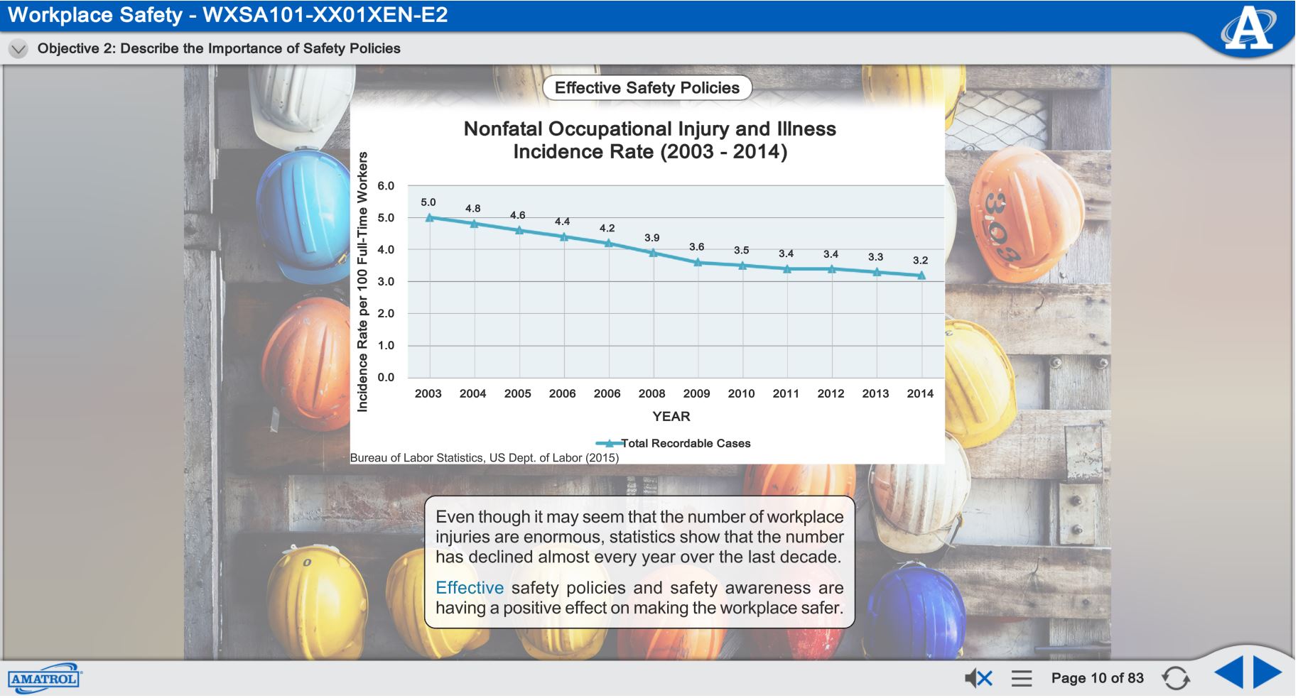 Importance of Safety Policies Safety Practices and Regulations